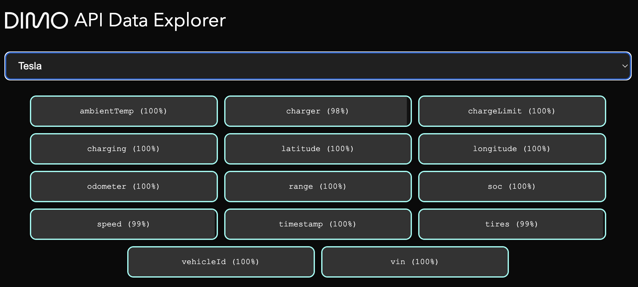 Data Availability Widget