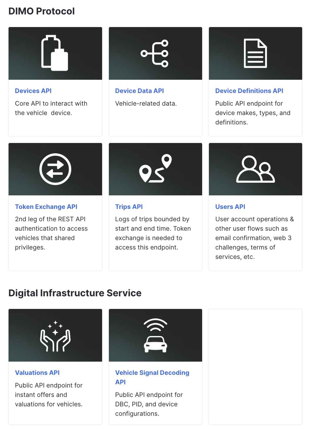 DIMO REST API Documentation